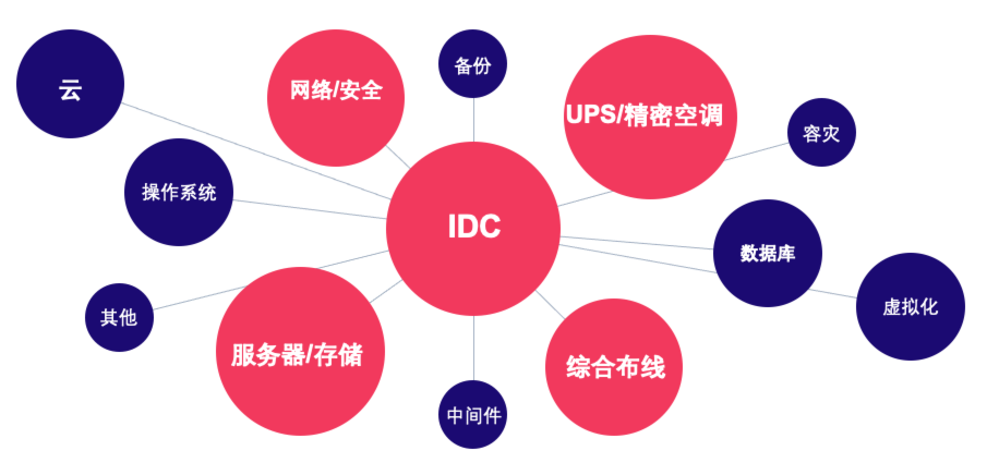 图示

描述已自动生成